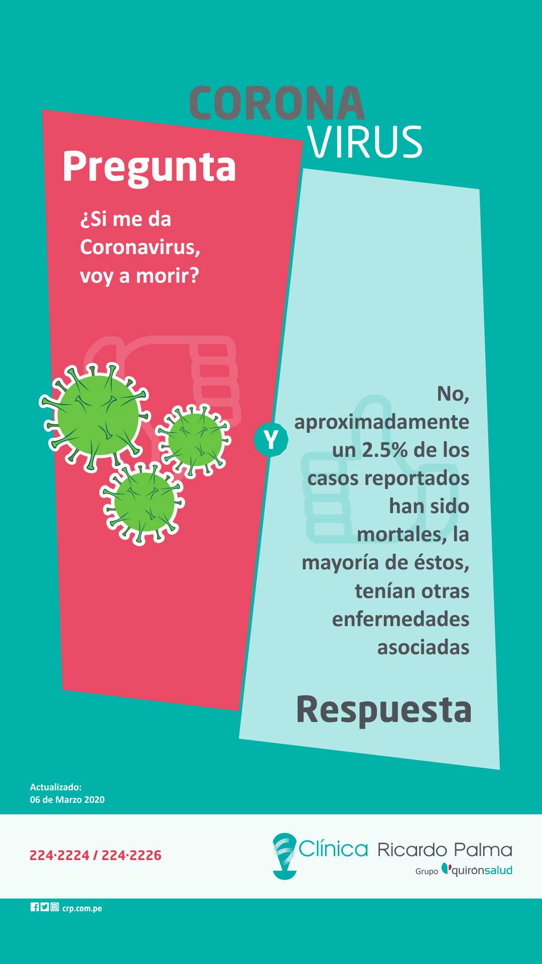 Coronavirus: Preguntas Y Respuestas | Clínica Ricardo Palma